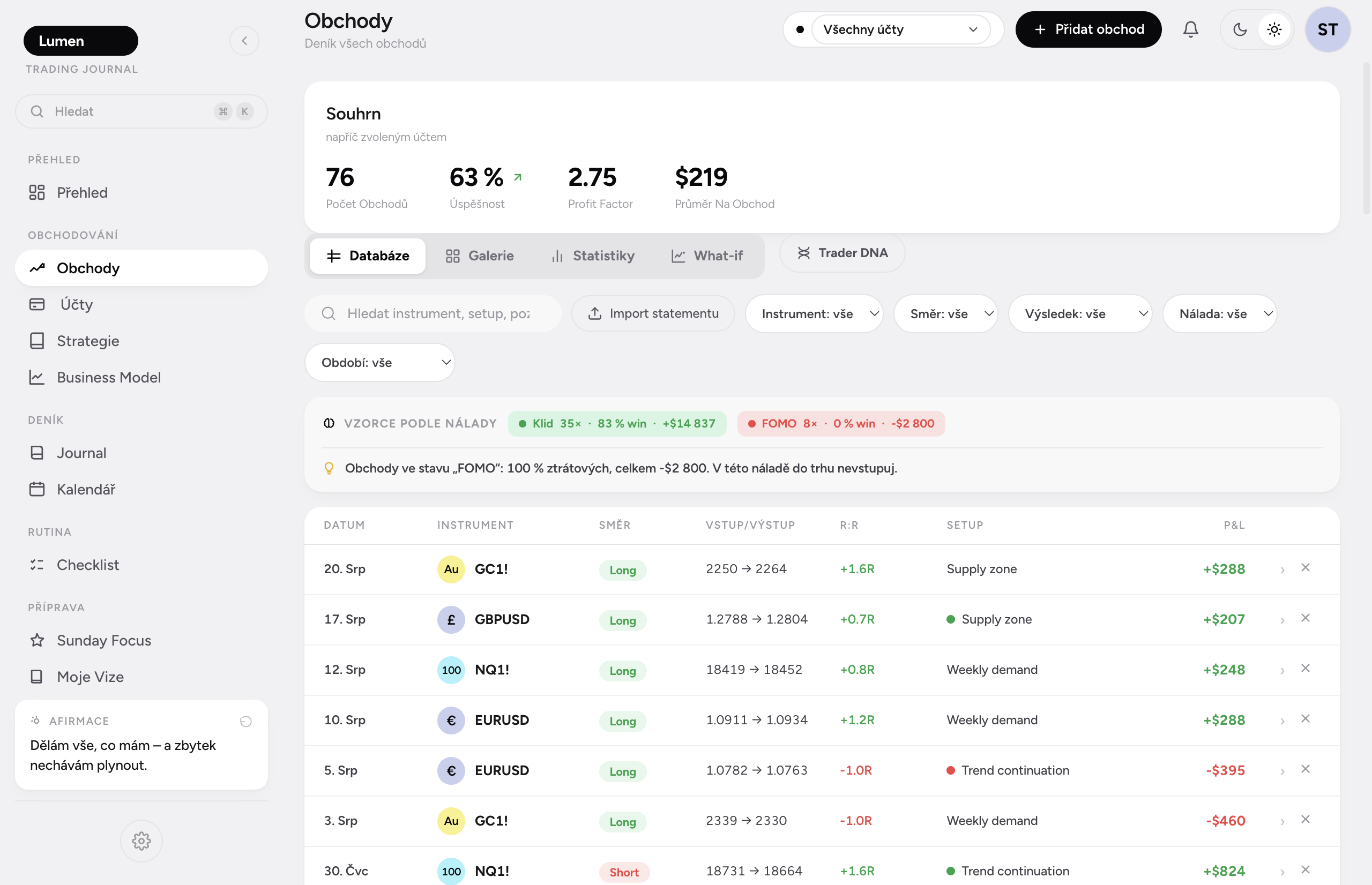 Deník všech obchodů